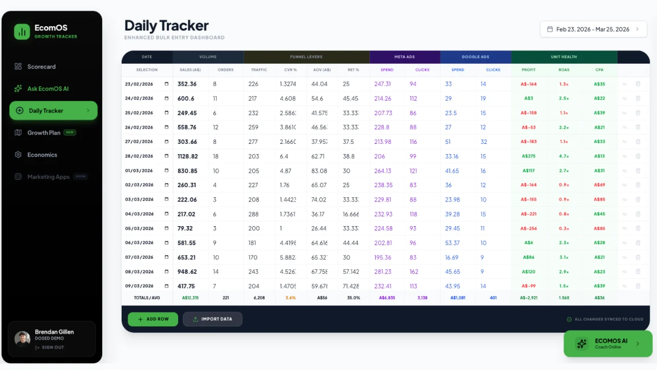 EcomOS Daily Tracker: daily sales, funnel levers, Meta and Google spend, profit, ROAS and CPA in one table