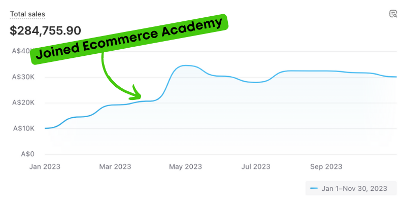 Ecommerce Academy results